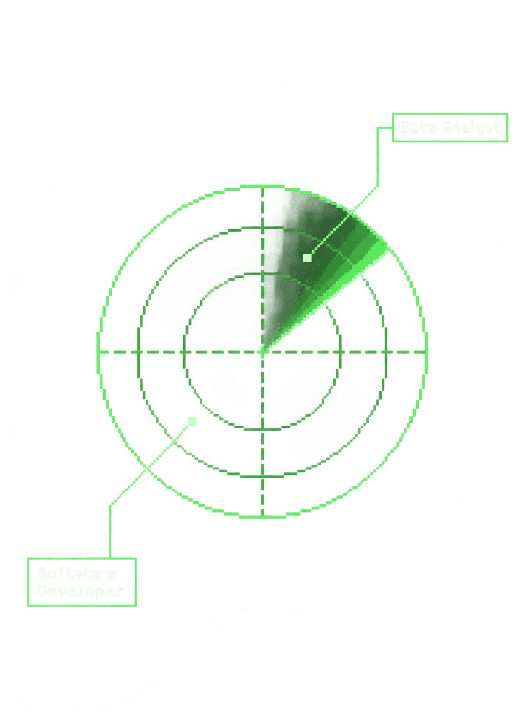 Job Radar